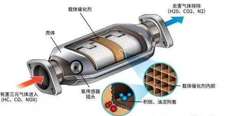 汽车三元催化器有多少目(汽车三元催化器的目数及其影响)