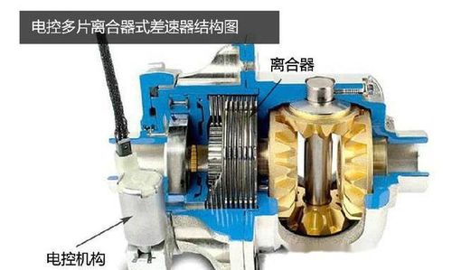 汽车主轴箱加多少润滑油(汽车主轴箱润滑油添加量的科学解析)