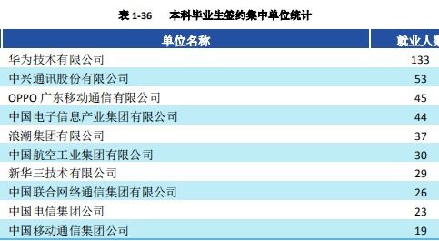 富赛汽车电子一年多少薪(富赛汽车电子一年薪酬概况)