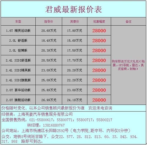 上海通用汽车保险多少钱(上海通用汽车保险费用详解，了解保险价格与保障内容)