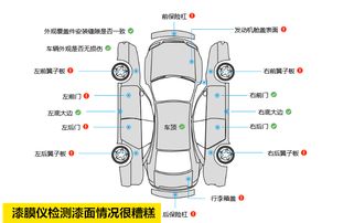 汽车钣金定制一般多少钱(汽车钣金定制的价格因素与考量)