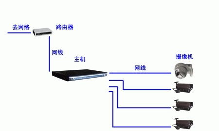 华为网线监控怎么连接电脑(华为网线监控连接电脑全面解析)