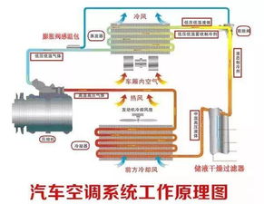 小汽车空调制冷是多少度(小汽车空调制冷的最适温度解析)