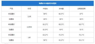 汽车保险膜多少钱一颗(汽车保险膜的价格因素与选择策略，一颗保险膜究竟多少钱？