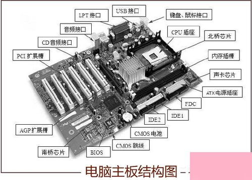 华为主板怎么装系统电脑(华为主板电脑系统安装全攻略)