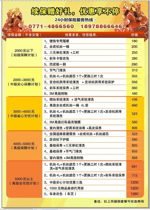 汽车保险第3年交多少钱(汽车保险第3年交多少钱，深度解析费用构成与影响因素)