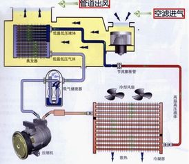 汽车空调有多少个循环泵(汽车空调循环泵的数量及其作用)