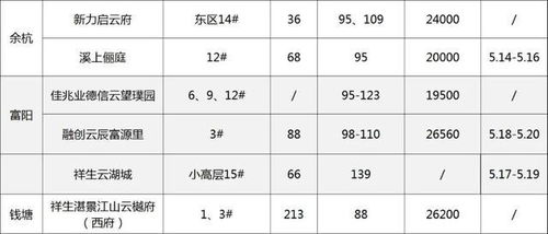 杭州市汽车修理工资多少(杭州市汽车修理工资水平解析)