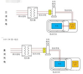 一般电动汽车用多少年(电动汽车的使用寿命及其影响因素探讨)