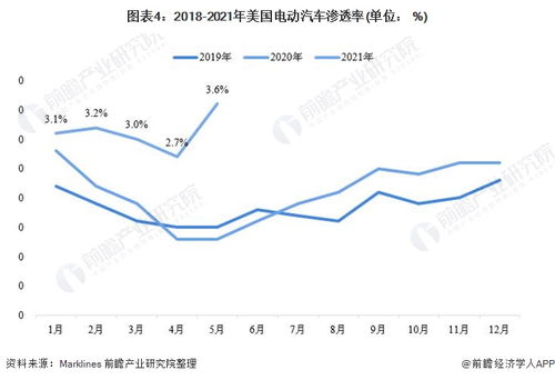 美国汽车市场多少年了(美国汽车市场的历史沿革,历经百年的发展与变迁) 美国汽车市场多少年了(美国汽车市场的历史沿革,历经百年的发展与变迁)