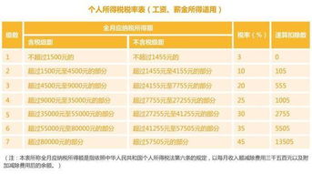 汽车油漆工干散活多少钱(汽车油漆工干散活薪酬解析，多少钱一天？