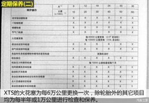 小汽车驾驶证多少年换(小汽车驾驶证的换证周期及相关事项解析)