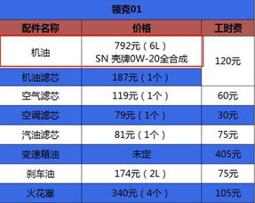 汽车的保养一般要多少钱(汽车保养费用概览，一般要花多少钱？