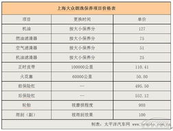 汽车保养一般是多少年的(汽车保养周期，多久需要一次？