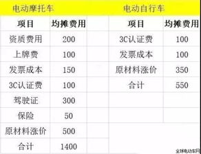 一般汽车的保险要多少钱(揭秘一般汽车的保险费用，究竟要多少钱？