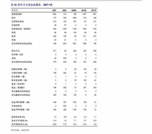 测汽车油表信号线多少钱(汽车油表信号线价格解析，从成本到市场价格的全方位解读)