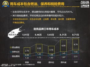 汽车保养一年费多少升油(汽车保养一年需要多少升油，费用分析与建议)