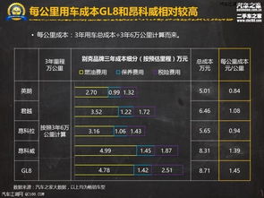 汽车保养一年费多少升油(汽车保养一年需要多少升油，费用分析与建议)