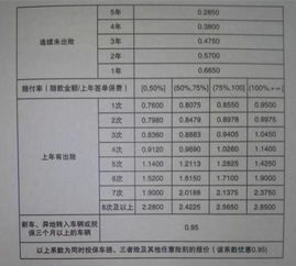 小汽车保险买4种多少钱(小汽车保险购买四种主要保险的费用分析) 小汽车保险买4种多少钱(小汽车保险购买四种主要保险的费用分析)