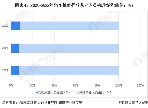 汽车维修多少钱一条线(汽车维修费用详解，一条线的成本究竟是多少？