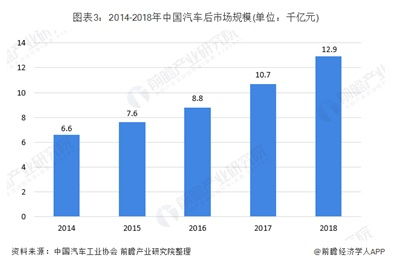 汽车维修多少钱一条线(汽车维修费用详解，一条线的成本究竟是多少？