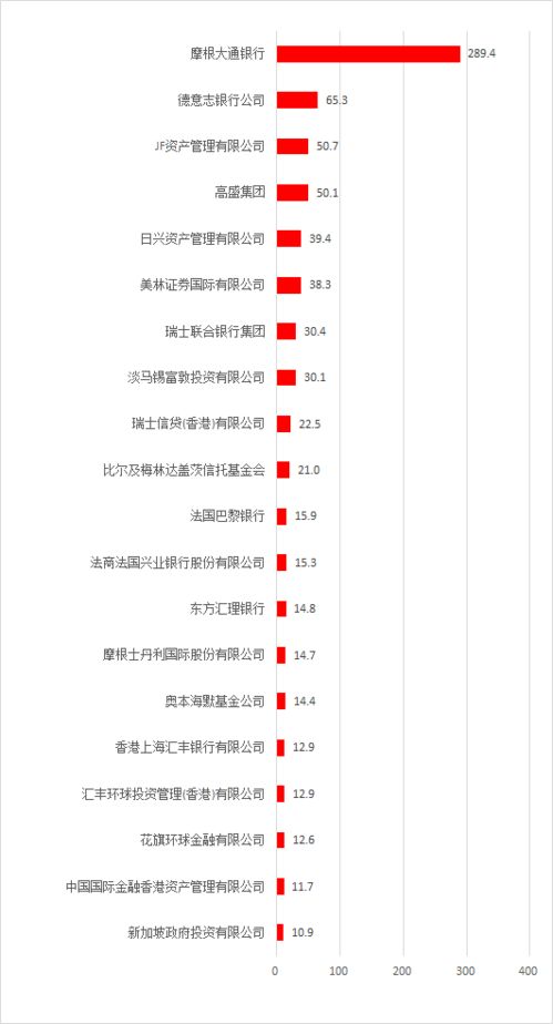 买汽车一年能挣多少钱(汽车投资回报，一年能挣多少钱？
