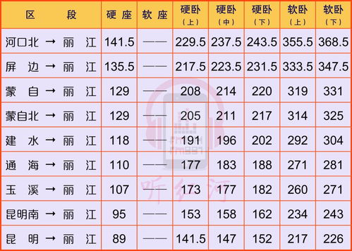 池州到五溪汽车票多少钱(池州至五溪汽车票价详解，多少钱一张票？