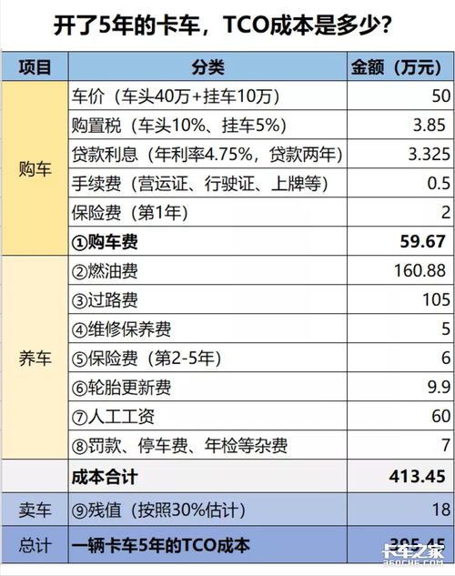 鄞州汽车诊断多少钱一天(鄞州汽车诊断费用详解，一天需要多少钱？