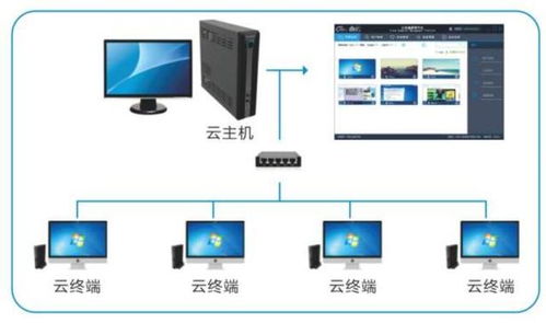 华为云电脑怎么设置竖屏(华为云电脑竖屏设置详解) 华为云电脑怎么设置竖屏(华为云电脑竖屏设置详解)