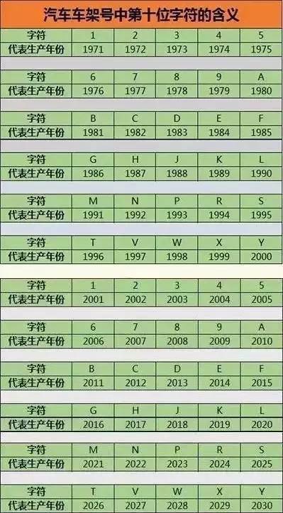 汽车一年能保养多少次啊(汽车一年保养次数详解，如何确保您的爱车健康运行？