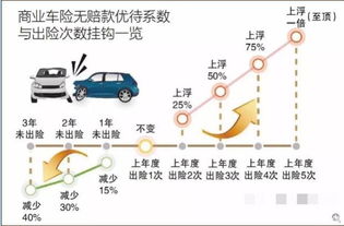 汽车出保一次交多少钱(汽车出保一次的费用解析)