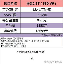 汽车测风阻多少钱一次(汽车测风阻费用详解，一次多少钱？