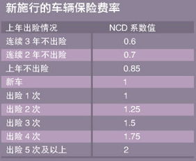 汽车保险一共能买多少种(汽车保险种类详解，您可以选择多少种保障？