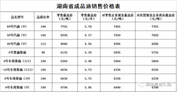 汽车加油站一天多少钱(汽车加油站一天的收入分析，多少金钱在流转？