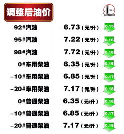 汽车加油站一天多少钱(汽车加油站一天的收入分析，多少金钱在流转？