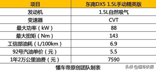 汽车芯片成本多少钱一台(汽车芯片成本分析，多少钱一台？