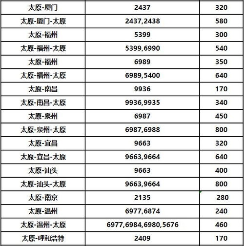 克城至太原汽车票多少钱(克城至太原汽车票价查询，深度解析与旅行建议)