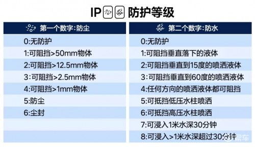 电动汽车一天充电多少次(电动汽车一天充电次数的探讨)