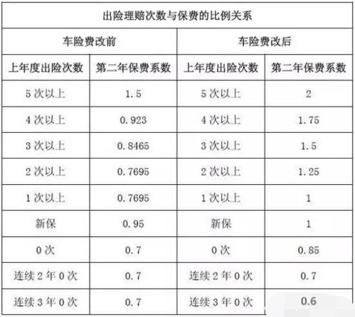 汽车第三年保险该买多少(汽车第三年保险购买攻略，了解保费价格及选择策略)