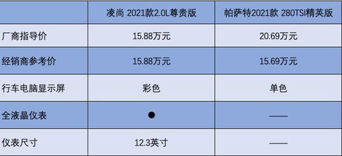 汽车低配保险多少钱一个(汽车低配保险的价格解析)