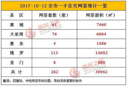 惠东县各镇有多少汽车站(惠东县各镇汽车站数量概览)