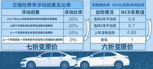 小汽车保险能赔多少钱啊(小汽车保险赔偿金额解析) 小汽车保险能赔多少钱啊(小汽车保险赔偿金额解析)