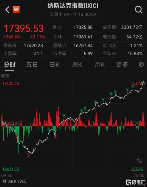 黄仁勋终于告别股价下跌魔咒(黄仁勋终于告别股价下跌魔咒，英伟达的新篇章)