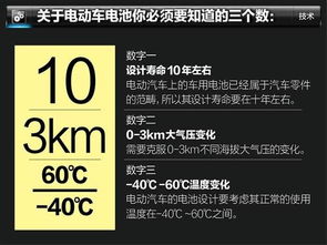 电动汽车里程一年多少(电动汽车里程一年多少，影响因素与实际应用分析)