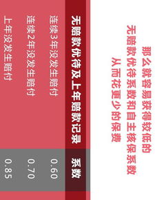 现在一般汽车保险多少钱(现在一般汽车保险多少钱？全面解读汽车保险费用)