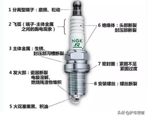 汽车火花塞一般装多少升(汽车火花塞安装容量揭秘，一般装多少升？