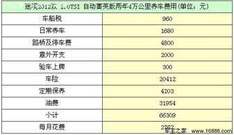 大众汽车减配成本多少钱(大众汽车减配成本分析)