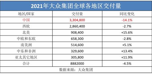 大众汽车减配成本多少钱(大众汽车减配成本分析)