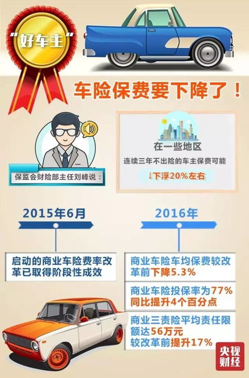 买汽车保险费多少钱啊(汽车保险费用解析，究竟需要多少钱？