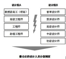 汽车组装厂有多少人干(汽车组装厂的人力资源配置与人才需求)